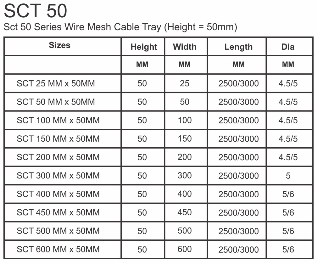 Wire Mesh Cable Tray